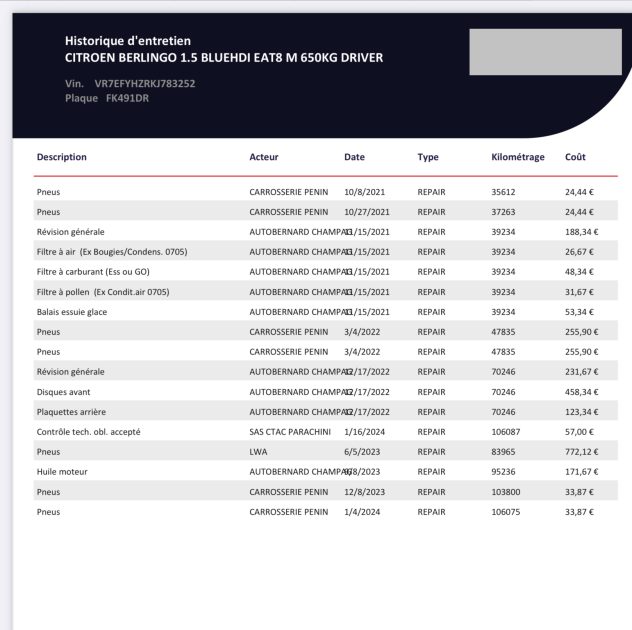 CITROEN BERLINGO Camionnette/Monospace 2019